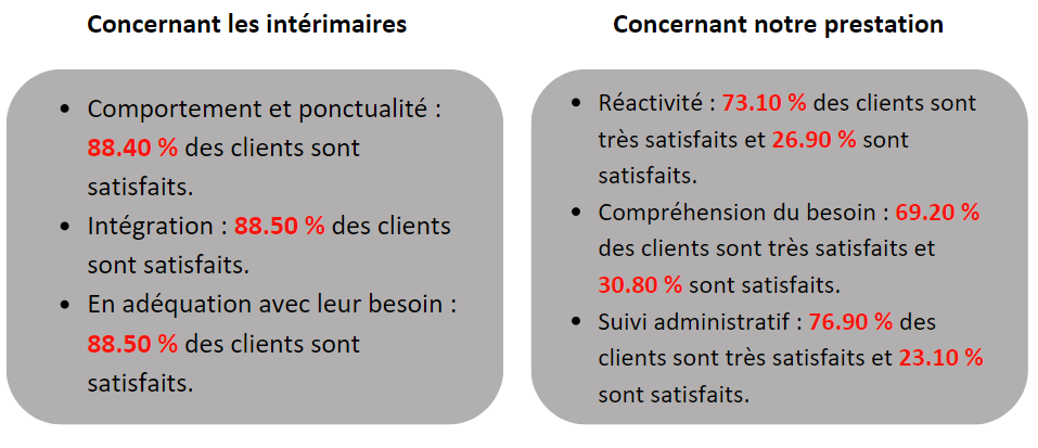 satisfaction des clients BWO